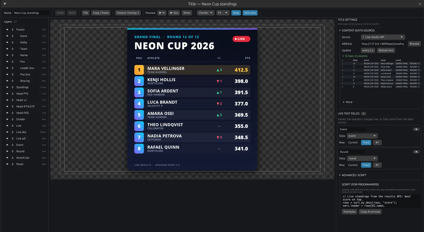 Title editor with layer list, a live standings board on the canvas, the data source fed by a results API and a Rhai sorting script